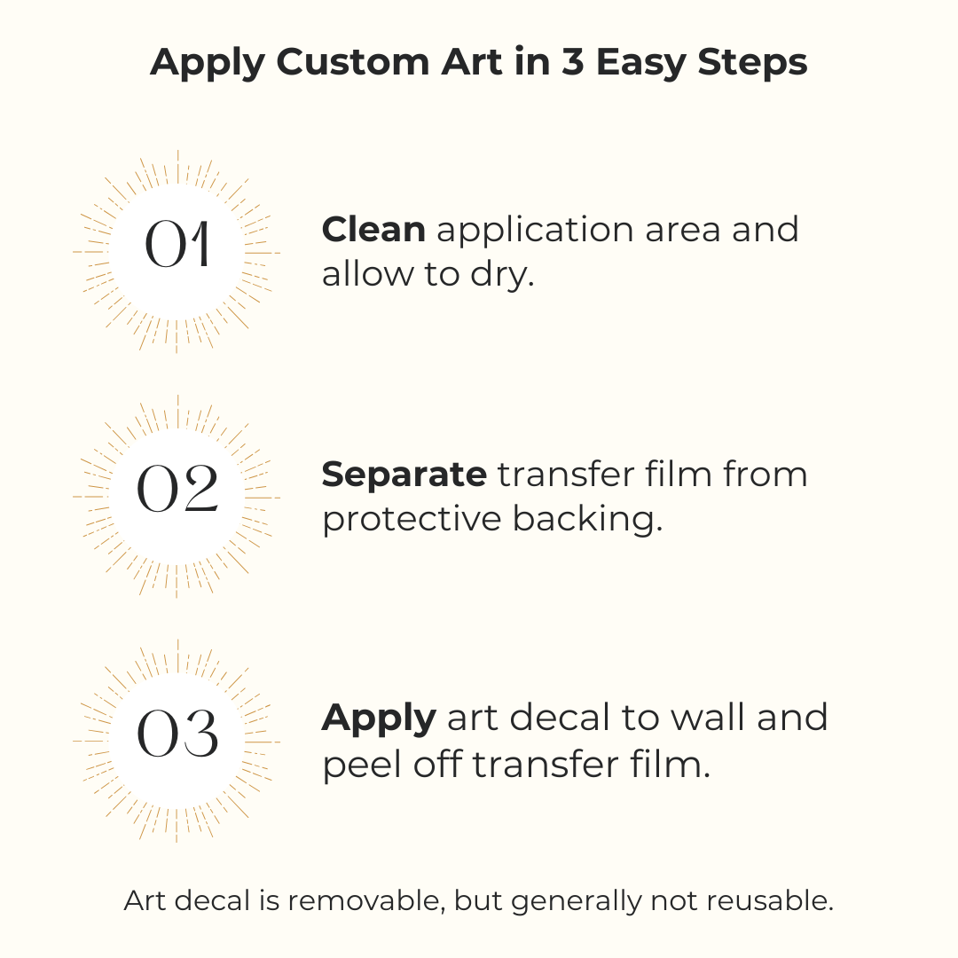 Instructional graphic with the heading 'Apply Custom Art in 3 Easy Steps' that lists three numbered steps: 01 Clean application area and allow to dry, 02 Separate transfer film from protective backing, and 03 Apply art decal to wall and peel off transfer film.